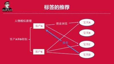 淘宝不小心删除的宝贝如何恢复,淘宝中你可能喜欢的宝贝怎么能删除