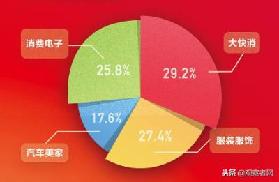 淘宝店铺成交金额查询,怎么看淘宝网上宝贝成交量真假