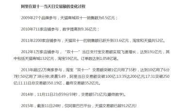天猫淘宝成交量,天猫双11成交了2135亿