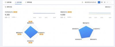 淘宝网店扣分,淘宝卖家被投诉扣3分之后有什么影响及对策
