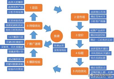 什么是淘宝推广,我想在淘宝上帮卖家推广产品