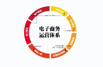 淘宝推广有哪些渠道,淘宝优惠券怎么领取