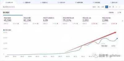淘宝付费推广方式,淘宝怎么设置点击收费