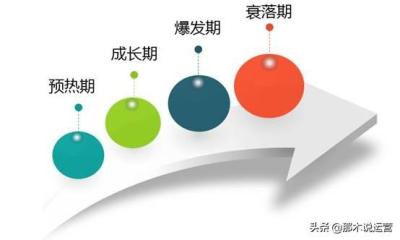 淘宝客推广是哪种付费模式,淘宝新店要在哪里做推广呢