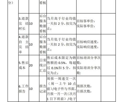 淘宝客推广能力考核,淘宝店铺如何有效提高店铺直通车推广投产比