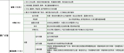 淘宝直通车里没用的计划要删吗,阿里巴巴开通推广计划时间设置