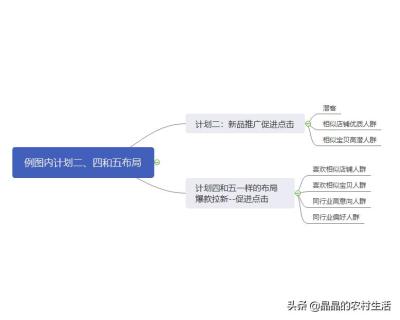 淘宝零元购推广,为什么淘宝搜东西第一个是广告