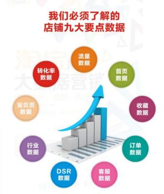 淘宝数据分析教程,如何提高淘宝权重