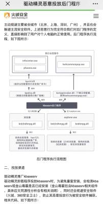淘宝流量精灵,云际通是什么软件