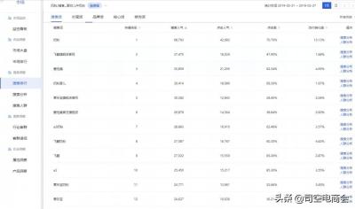 淘宝流量分析,为什么很多淘宝天猫卖家都觉得拼多多流量比阿里巴巴大