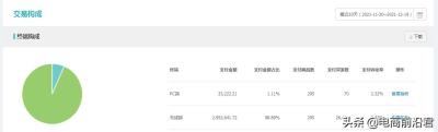 淘宝刷流量平台,淘宝新开店铺没有访客应该怎么办