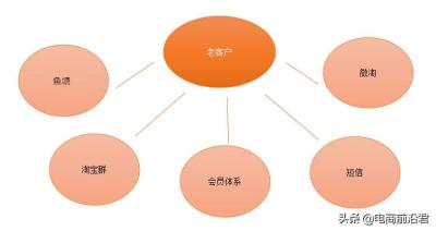 淘宝店铺流量怎么看,淘宝店铺如何设计能吸引更多的流量