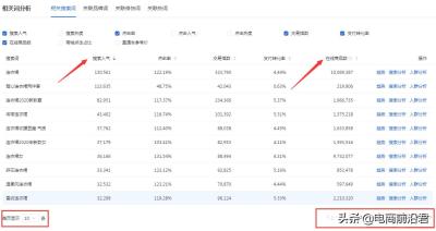 淘宝流量和访客的区别,网站的访问量和浏览量有什么区别