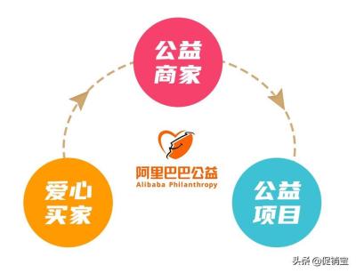 淘宝流量怎么买,用哪个运营商的哪个套餐好