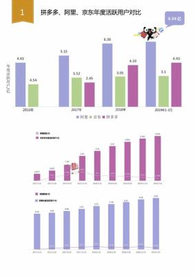 拼多多直通车能开出流量,请教同时做淘宝和拼多多商家