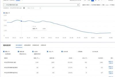 淘宝卖流量是真的吗,淘宝买的移动卡靠谱么