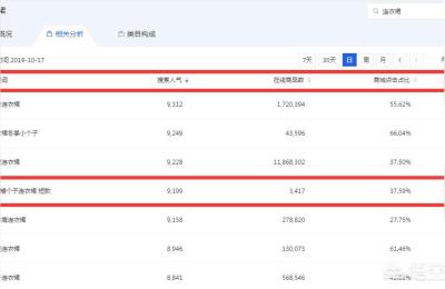 淘宝直通车同一个访客多次点,淘宝店运行两个多月了