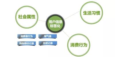淘宝店流量多少算正常,淘宝新店周日流量和周一流量对比