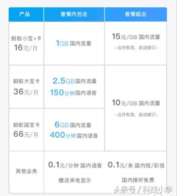 联通淘宝免流量,钉钉免流量吗