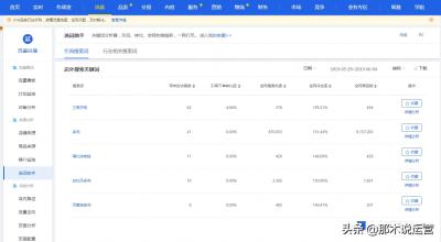 生意参谋的人群和直通车一样吗,淘宝开店主要是美工吗