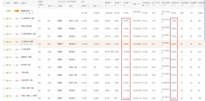 淘宝怎么提高直通车点击率,淘宝直通车的出价技巧是什么