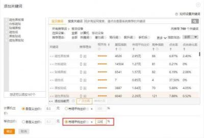 淘宝直通车添加人群中的出价,怎么看同类产品直通车关键词出价