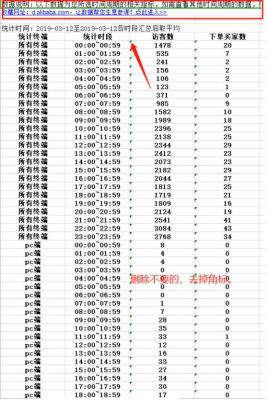 淘宝直通车是啥意思有啥标记,怎么查看有没有开直通车