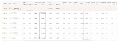 淘宝直通车不符合标准,如何查看淘宝店铺是不是开通了直通车