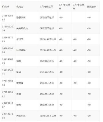 淘宝联盟自推自买扣分,淘宝分销被投诉售假