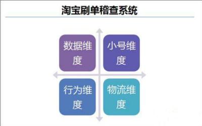 淘宝客推广变虚假交易,淘宝刷客会不会触犯法律