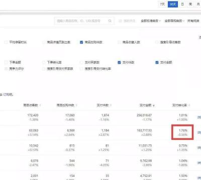 淘宝店铺不开直通车怎么做爆款,无货源店铺如何快速提升店铺流量