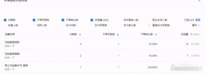 淘宝访客只有二三十,为何一些拥有十几万