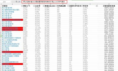个人淘宝访客,怎么查看淘宝店铺的访客昵称
