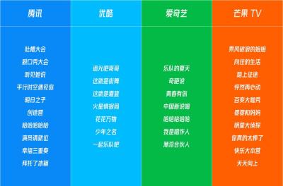 淘宝评价领的优酷会员,88vip优酷会员显示有权益生效
