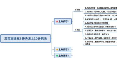 淘宝扣a类2分可以开直通车不,淘宝直通车B类违规扣48分暂停账户使用90天后是恢复48分了吗