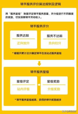 淘宝外卖在哪评价骑手,商家评价骑手有什么用