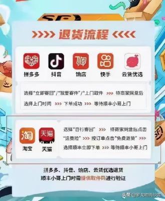 淘宝退货怎么退运费,淘宝怎么申请理赔运费