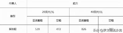 淘宝退货用什么快递,七天无理由退货规则可以不用菜鸟寄快递吗