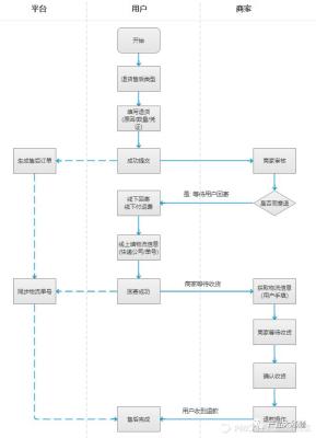 淘宝退货快递单号在哪里填,淘宝退货商家自提怎样填物流信息