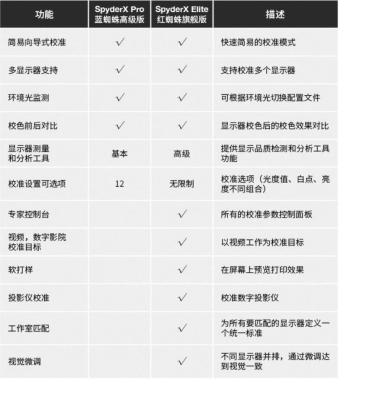 淘宝运费险跟退货次数,拼多多退货包运费跟运费险一样吗