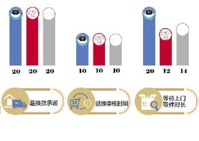 淘宝退货上门取件贵吗,快递上门取件跟自己寄价钱一样吗