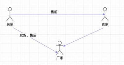 淘宝一件代发怎么退货,淘宝为什么发货和退货不是一个地址