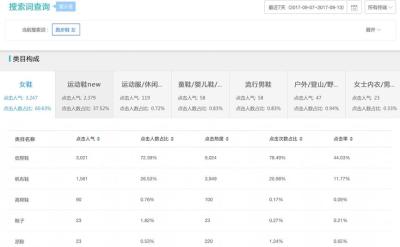 淘宝标题怎么组词搜索量大,淘宝顺手买一件怎么写活动名称