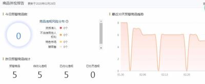 淘宝标题复制别人好吗,淘宝店的宝贝只是修改详情图片会影响权重吗