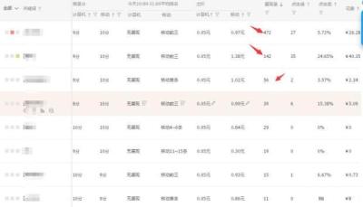 直通车批量人群工具,淘宝直通车定制类开车技巧