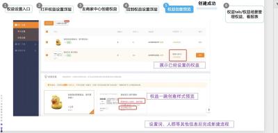 直通车人群溢价平均价,直通车测款真的准吗