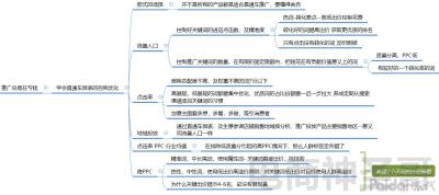 淘宝直通车亏钱后期带来,一个人做淘宝真的必死无疑吗