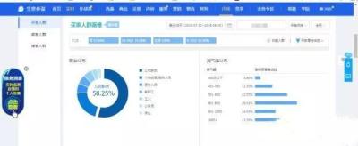 淘宝访客显示比直通车的少,拼多多直通车为什么晚上点击和曝光很高