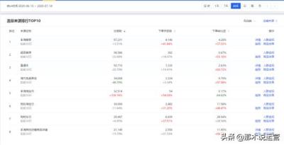 淘宝直通车人群溢价没展现,直通车精准匹配需要抢位吗
