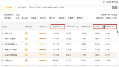 直通车卡人群标签的方法,淘宝直通车怎样优化关键词